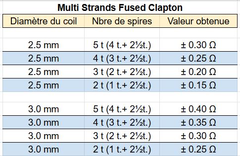 exemples multi strands vape district- blog le petit vapoteur